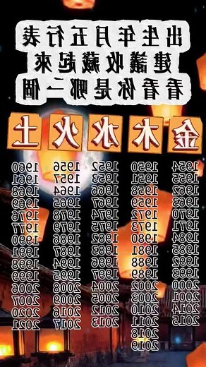 陰陽五行 生年月日